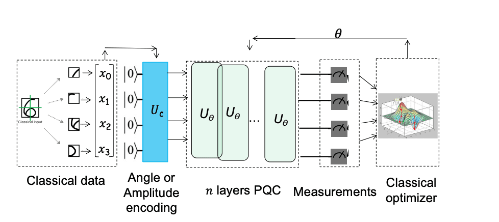 Quantum Machine Learning Achieves 93% Adversarial Robustness Against Attacks across Diverse Datasets and Threat Models