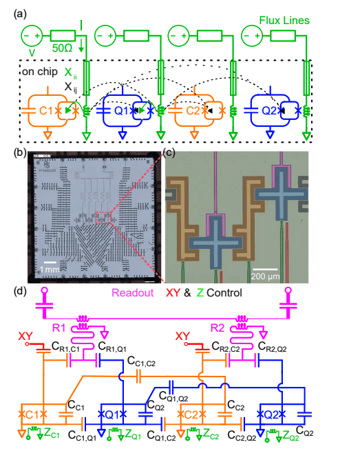 Magnetic Flux Crosstalk Limits Superconducting Qubit Performance and Calibration