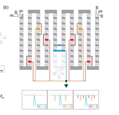 Pseudofractal Networks Enhance Quantized Resistance Outputs in Quantum Hall Devices