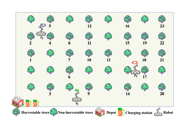 Segment Anchoring Algorithm Optimizes Multi-Robot Task Allocation with Energy Constraints in Smart Farming