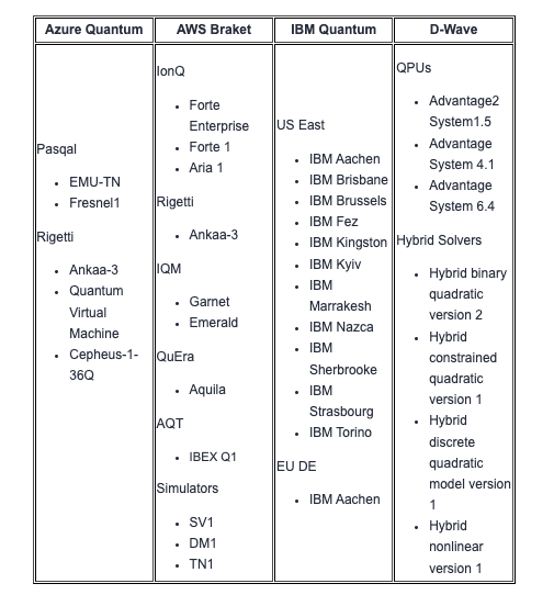 UK SparQ Access Programme Opens for Quantum Computing Users