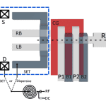 Multimode RF Reflectometry Achieves 98% Fidelity Spin Qubit Readout and Device Characterization