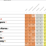 New Global AI Ranking Places Britain 4th Place