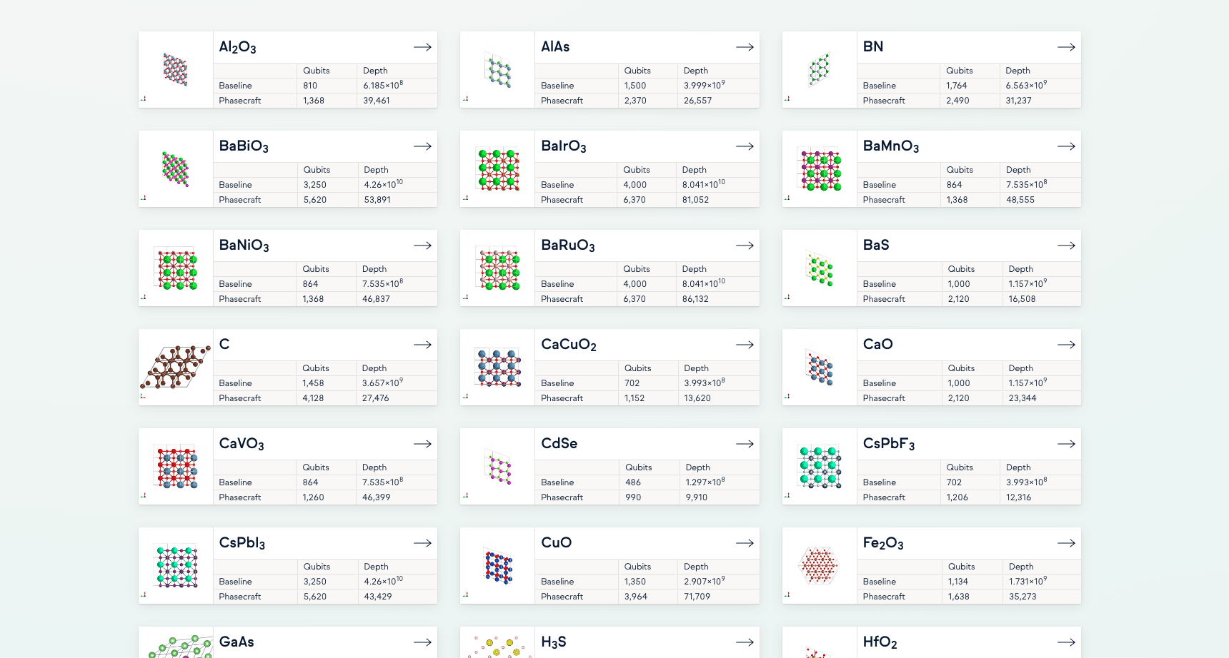 Phasecraft’s Algorithms Compete in $5M XPRIZE, Backed by Google