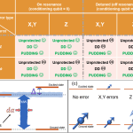Quantum Transistors Achieves 99.9988% Fidelity with Diamond Processors