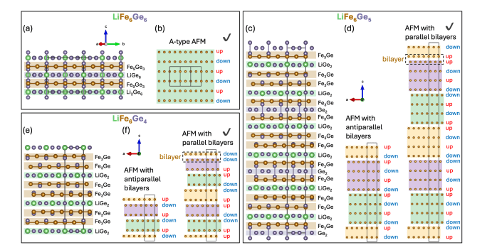 Kagome Compounds Exhibit Diverse Magnetic States, Including Cycloidal Spin Spirals