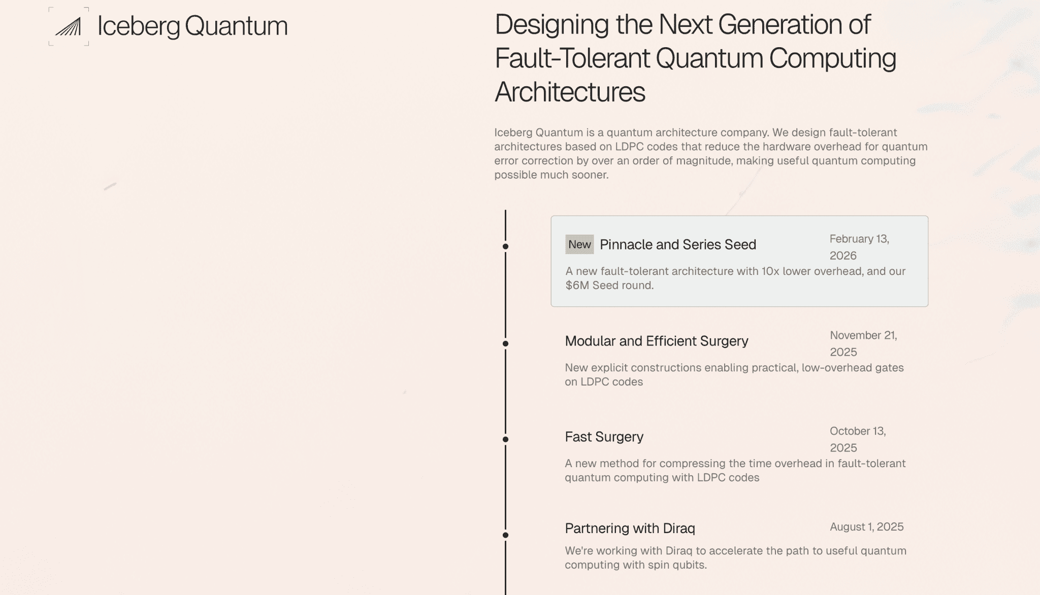 Iceberg Quantum Secures $6M Seed Round to Advance Fault-Tolerant Quantum Computing