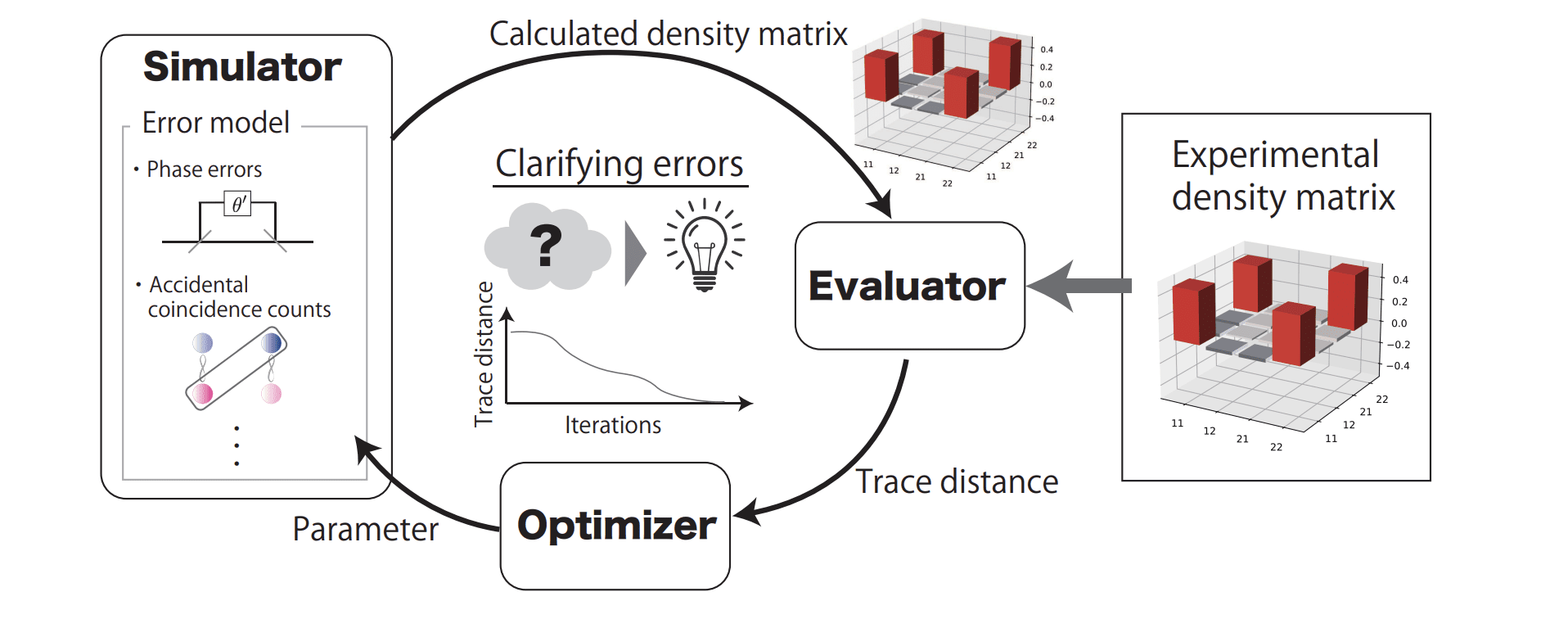 Simulation and Optimisation Method Quantifies Error Sources in Entangled Photon Generation