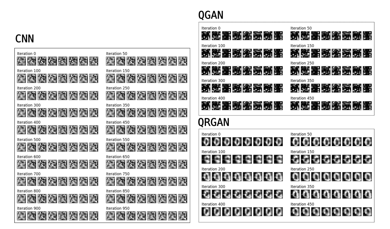 Reservoir Generative Adversarial Network Improves Accuracy of Reservoir Computing Systems