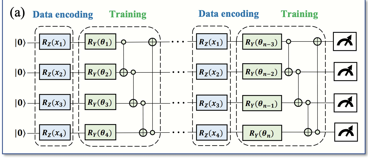Trainability and Expressivity Linked by Initial State in Pulse-Based Quantum Machine Learning