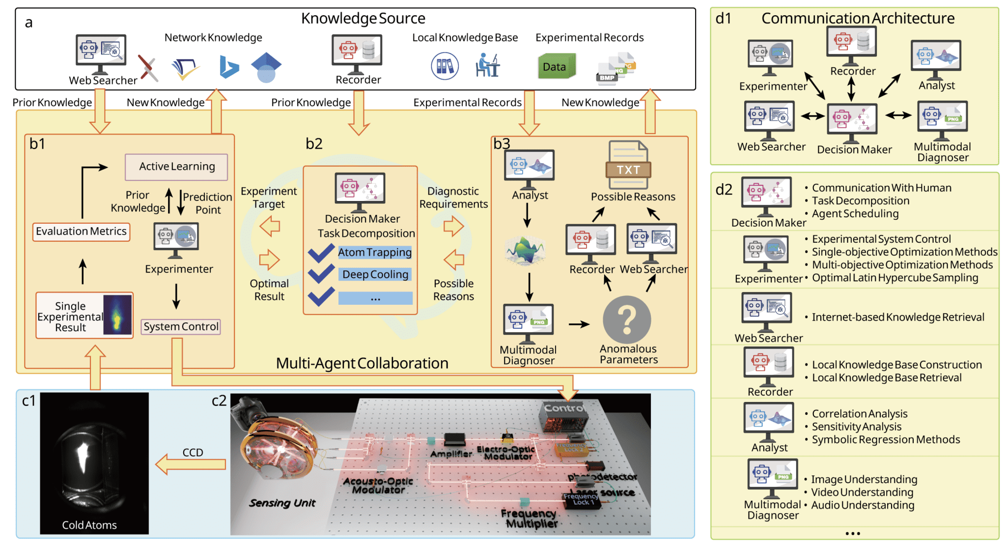 QCopilot Framework Achieves Automated Atom Cooling and 100x Experimentation Speedup