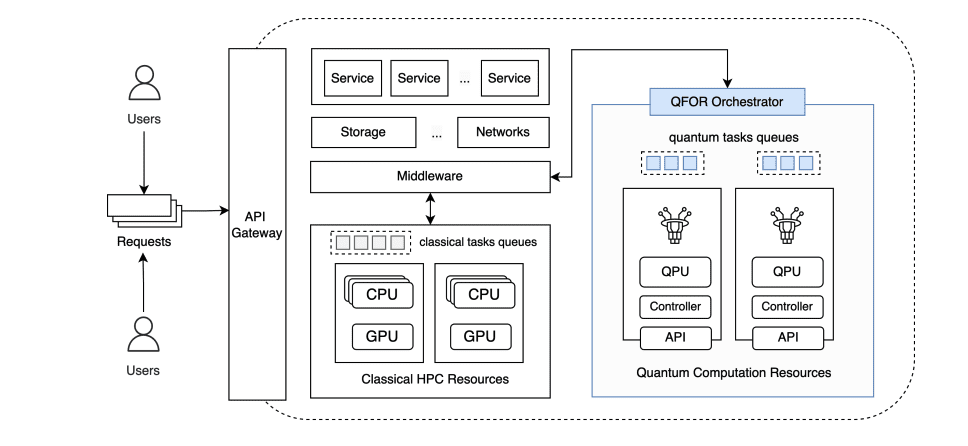 Deep Reinforcement Learning Optimises Task Orchestration for Heterogeneous Cloud Computing
