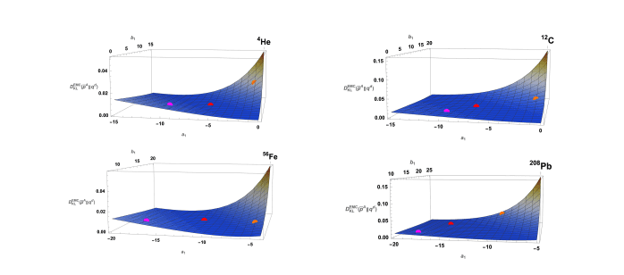 KL Divergence Quantifies Nuclear Structure Changes and Constrains Gluon Parton Distributions