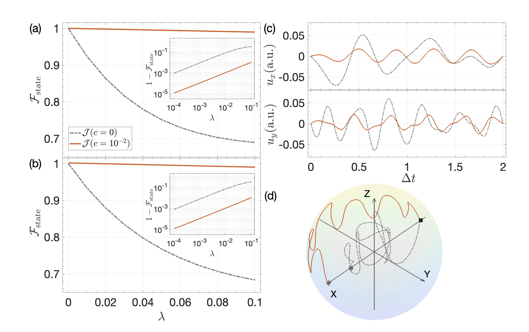 Noise-Agnostic Quantum Control Achieves High-Fidelity Operations Without Noise Characterisation