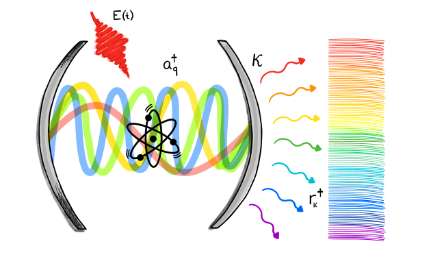 Stochastic Analysis Connects High Harmonic Generation to Open Quantum Systems
