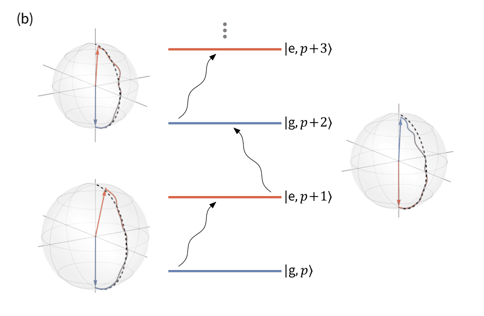 Hybrid Quantum Key Distribution Extends Secure Submarine Optical Communications Range