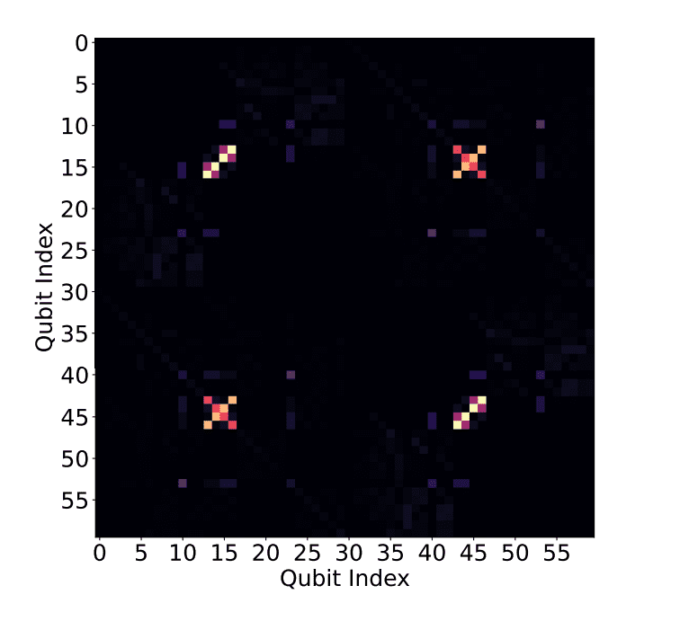 Multi-Threshold Information Driven Ansatz Improves Variational Eigensolver Performance for Molecules