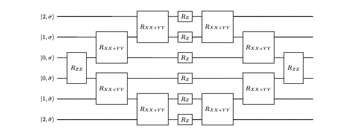 Hamiltonian Ansatz Improves Dynamical Mean-Field Theory Calculations of Correlated Fermions