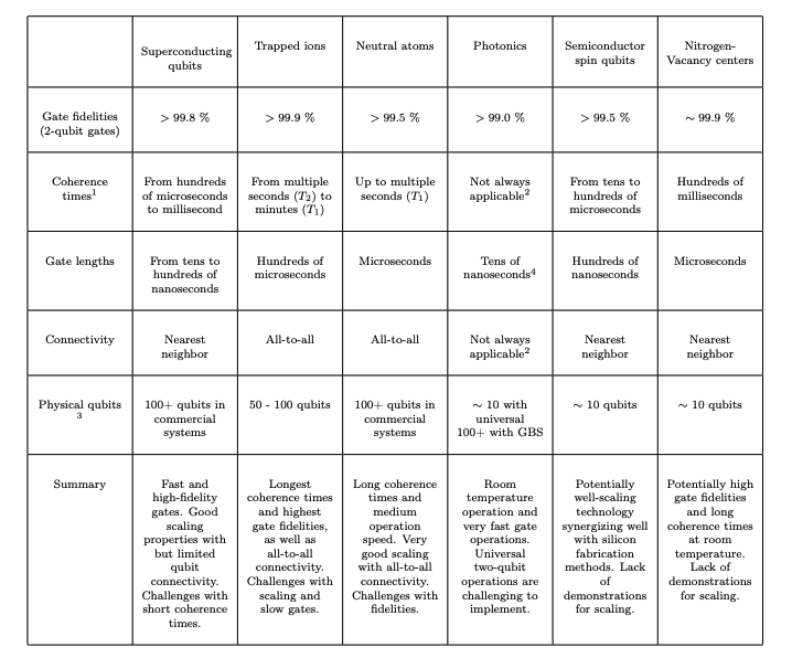 Quantum Computing Complements High-Performance Computing for Enhanced Computational Efficiency