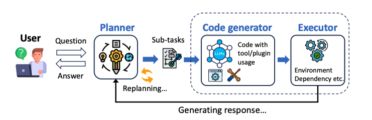 AI Agents Fail Half the Time: New Benchmark Reveals Weaknesses