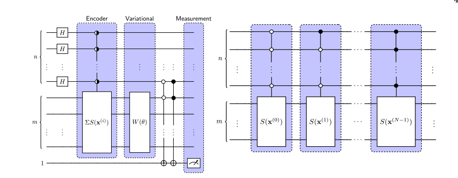 Quantum AI Cuts Training Time, Boosts Accuracy