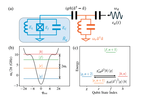 Qubits Optimized: Scientists Curb Leakage, Boost Stability