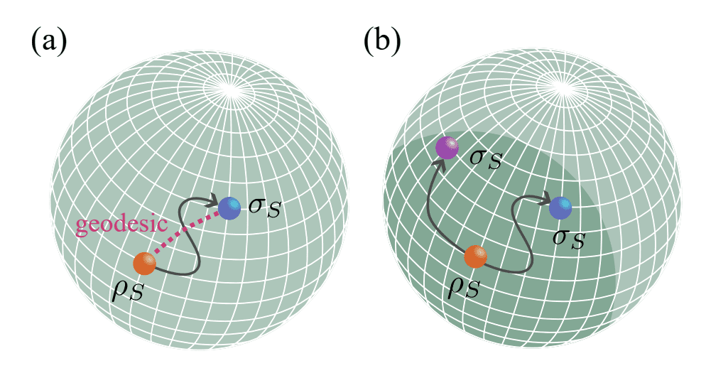 Quantum Limits Revealed: New Bounds Boost Parameter Accuracy