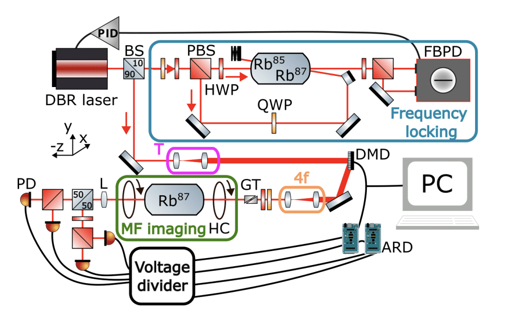 Atomic Sensors Unlock Microscopic Magnetic Images