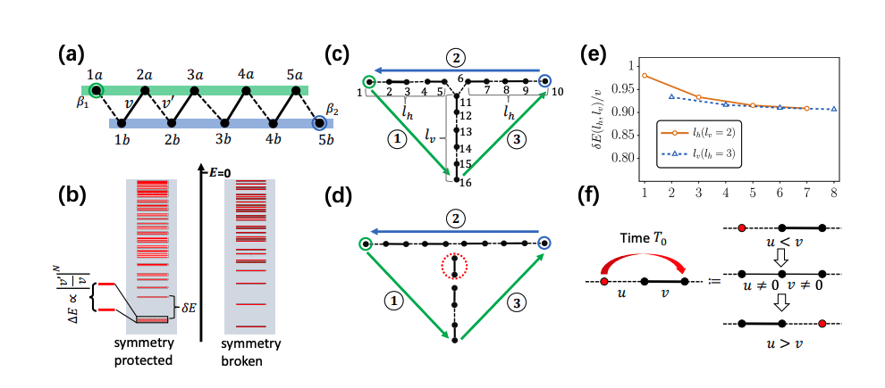 Bosonic Systems Unlock Exotic Statistics for Quantum Computing