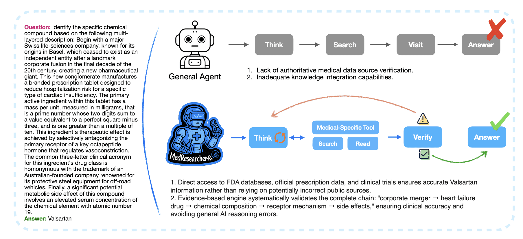 Medical AI Agents Boost Accuracy for Complex Health Queries