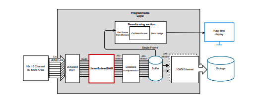 Researchers Unlock 12.8 Gb/s Ultrasound with 0.51-Licensed Core