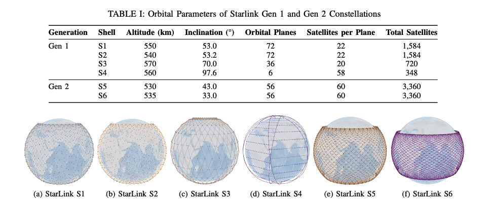 Satellite Networks: Fast Routing for 10,956 Satellites