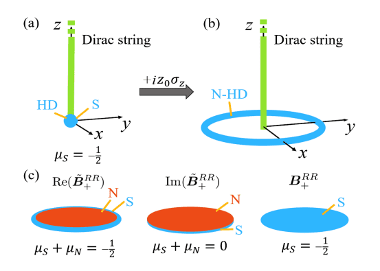 Researchers Link Energy Shifts to Geometric Phases in
