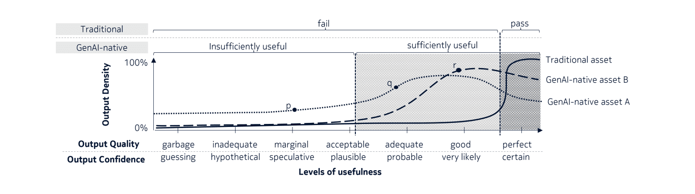 Researchers Unlock Robust AI with 5 Design Principles
