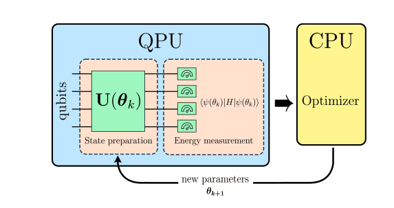 Scientists Boost Accuracy with 5-Qubit System and T-REx