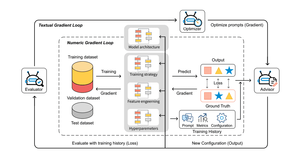Researchers Unlock Smarter Tuning with Multi-Agent System