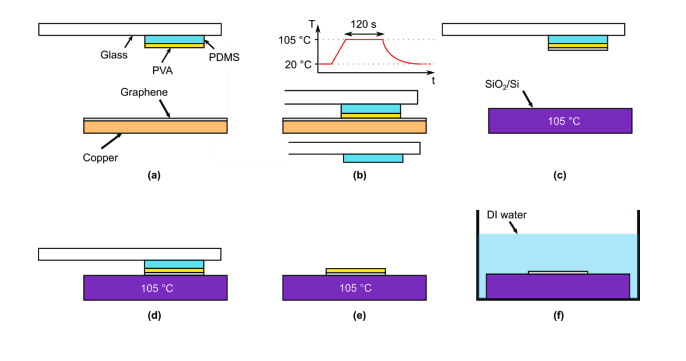 Researchers Trace Defects in Millimeter-Sized CVD Flakes