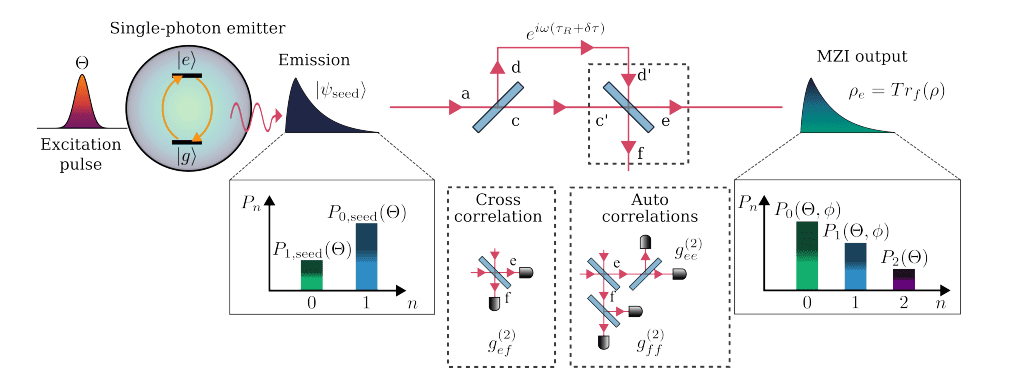 Researchers Generate Two-Photon States for Quantum Sensing