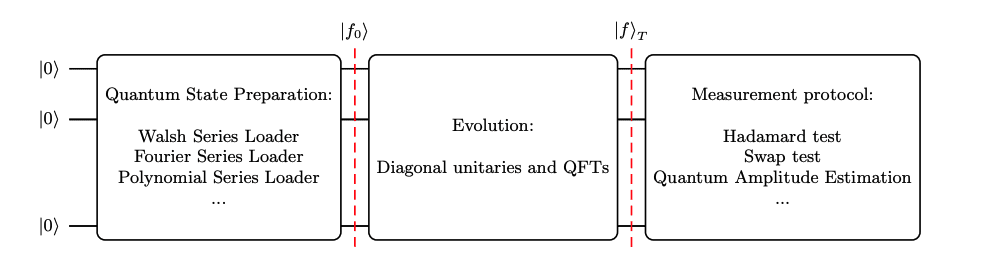 Researchers Solve Equations with ‘Exponentially Few’ Steps