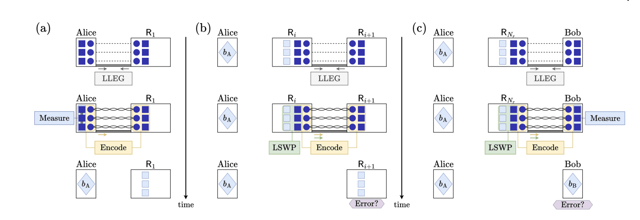 Researchers develop scalable repeaters for long-distance communication, adapting to current Internet infrastructure
