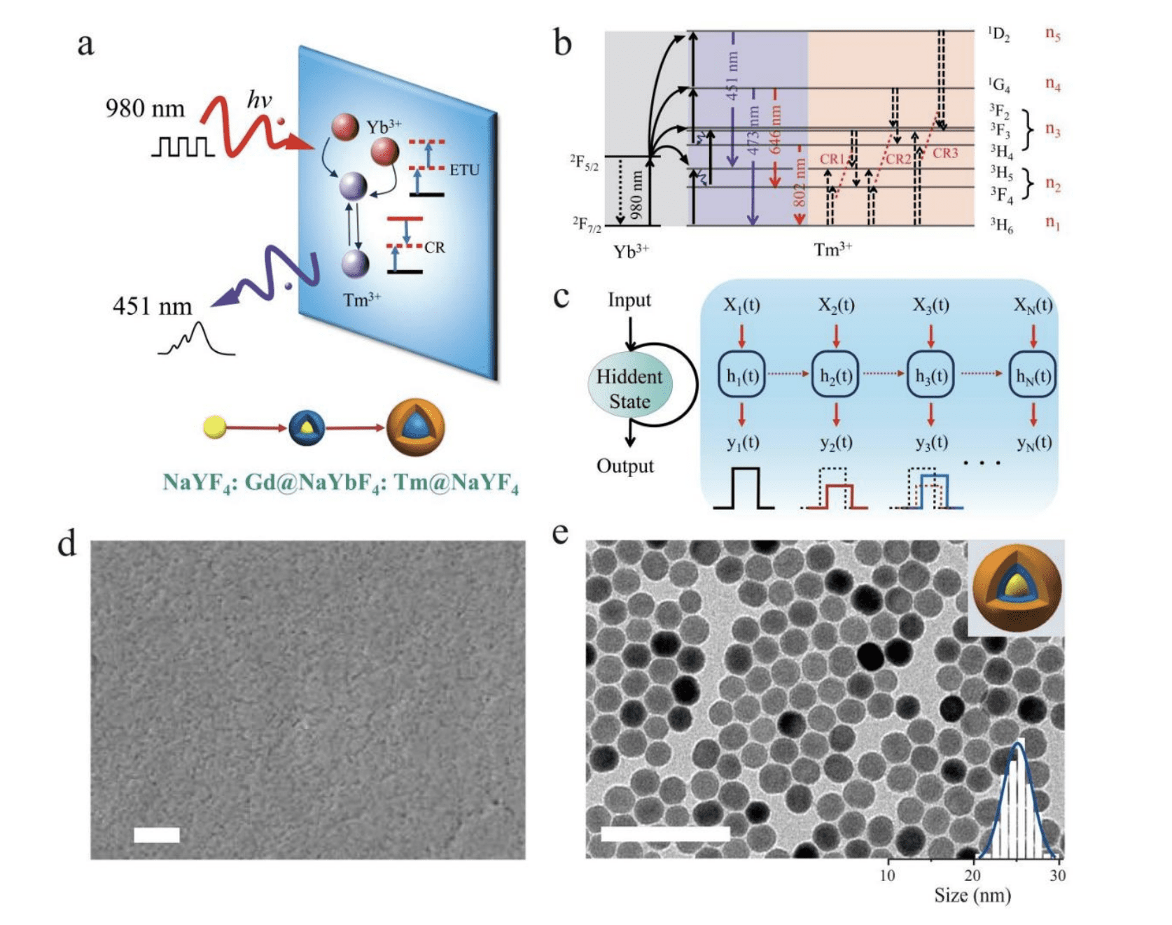 Researchers achieve 90.7% accuracy with novel optical neuromorphic system using nanocrystals