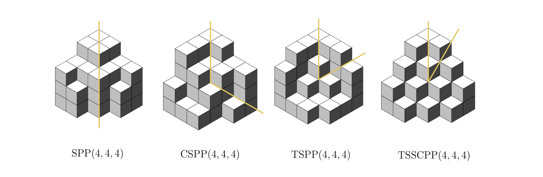 Researchers map plane partitions to oscillating tableaux and webs for symmetry classes