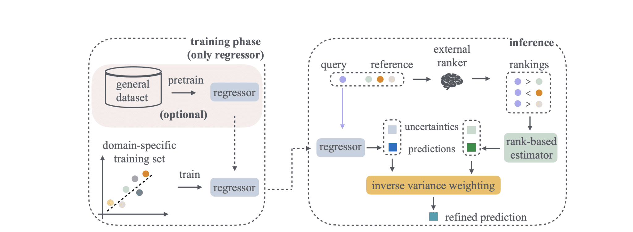 Researchers boost molecular property prediction accuracy with RankRefine, achieving 10% error reduction