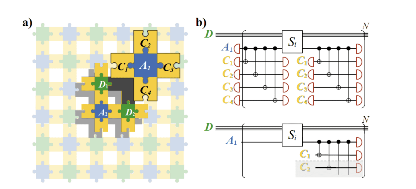 Researchers purify noisy qubits, suppressing errors to levels below with a single ancilla