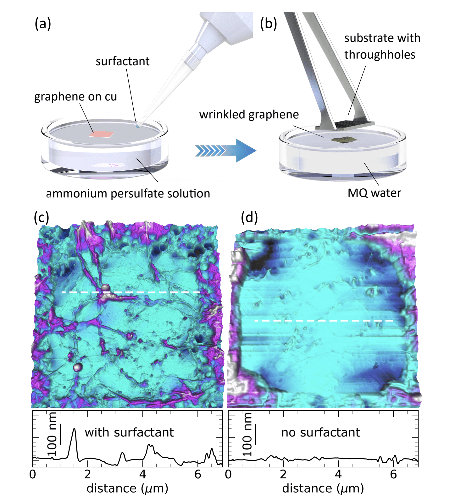 Researchers enhance cantilever rigidity by several orders of magnitude, enabling robust nanotechnology