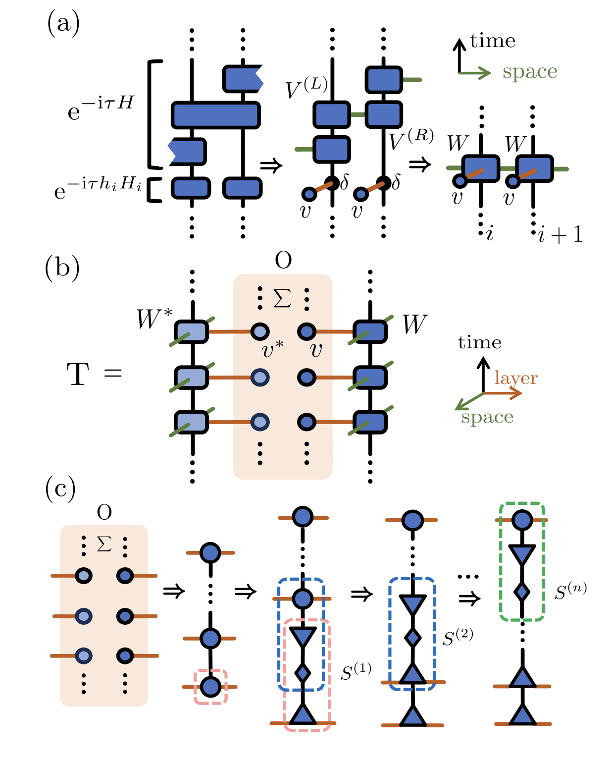Researchers unlock disordered dynamics with statistics-encoded tensor networks and a universal criterion linking discretization, disorder strength, and evolution duration
