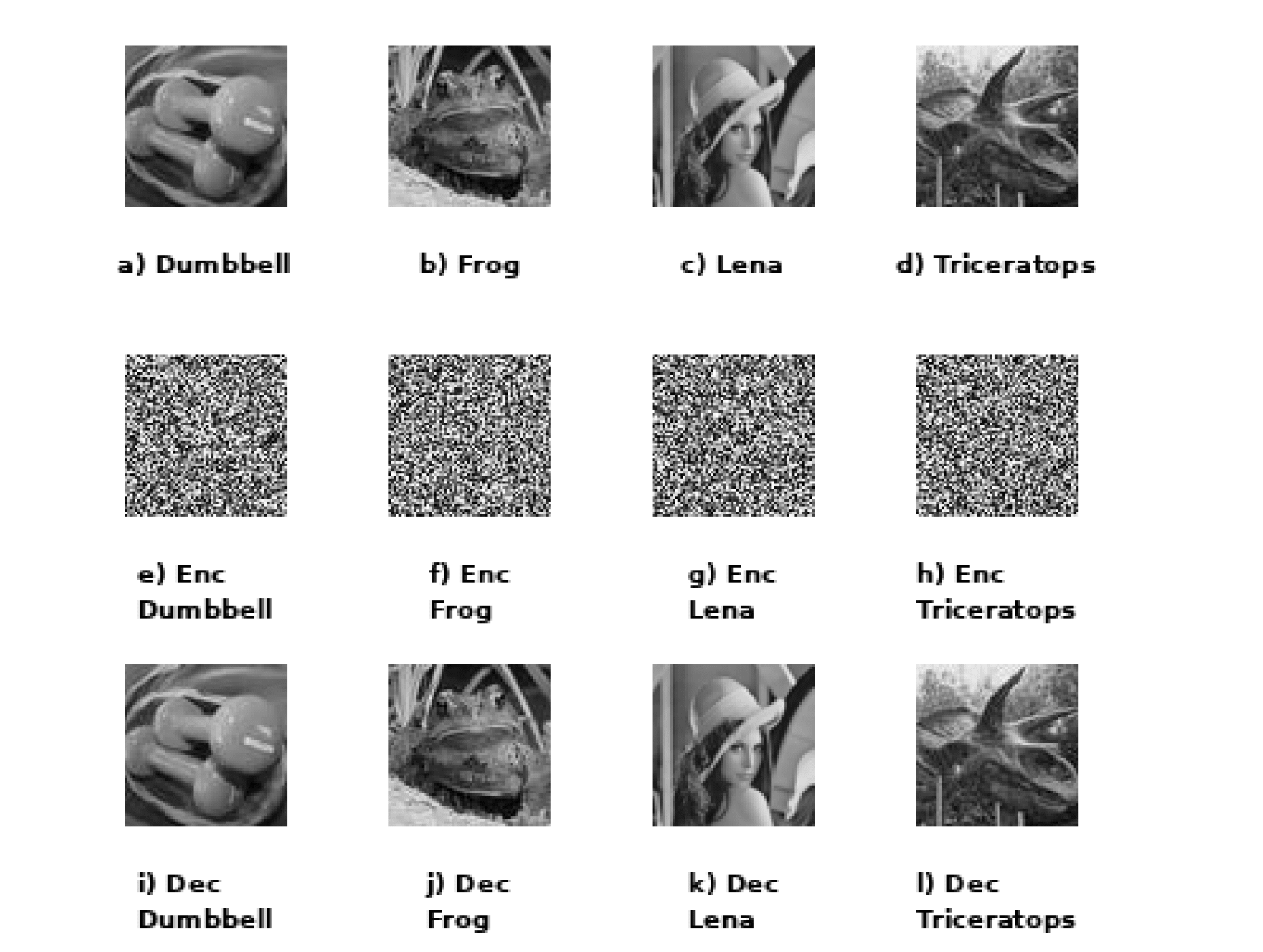 Researchers develop image encryption using quantum walks and achieve near-zero pixel correlations with robust sensitivity exceeding 99.6%