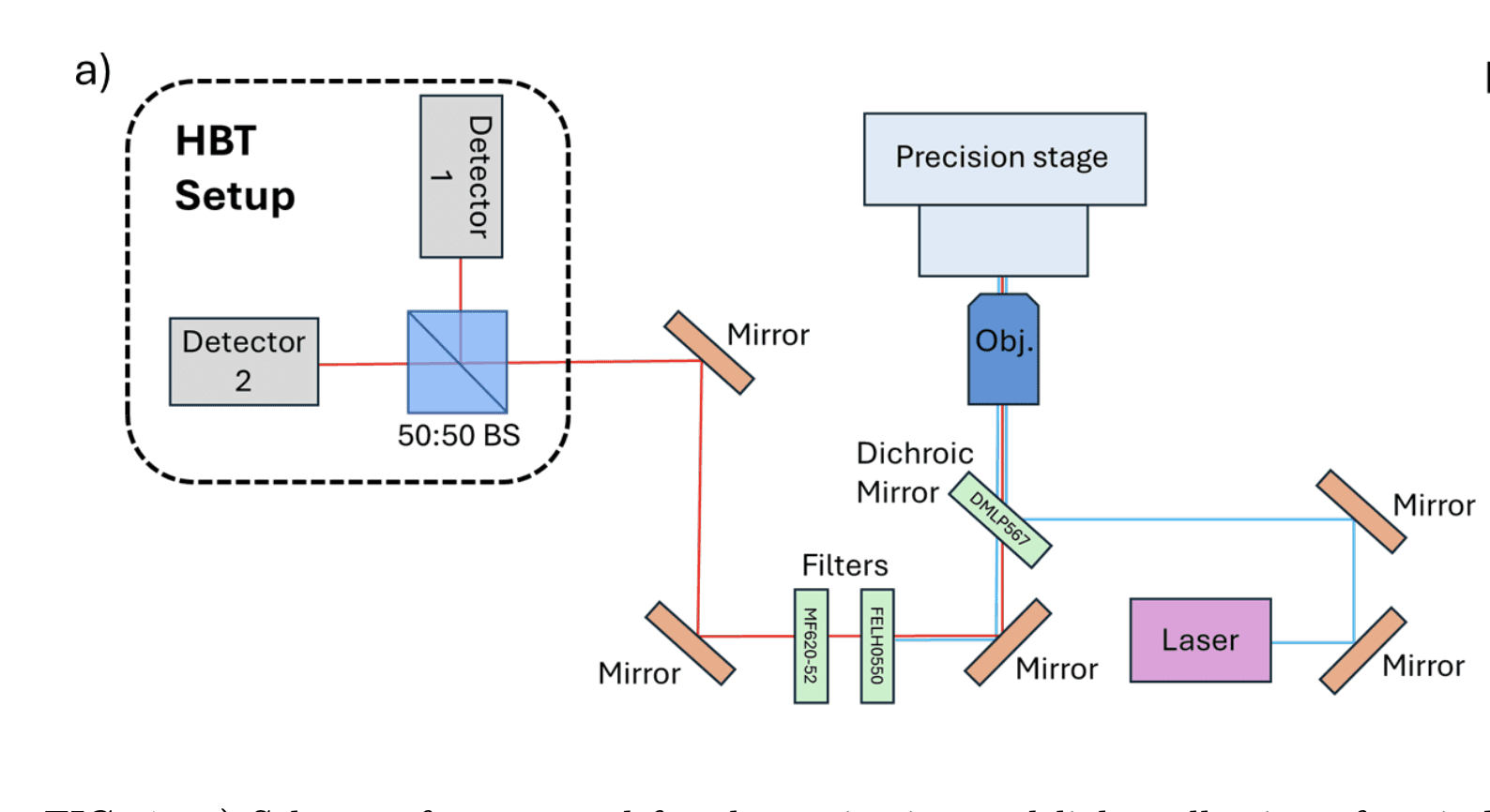 Researchers develop reliable room-temperature single-photon emitters using readily available C60 fullerenes
