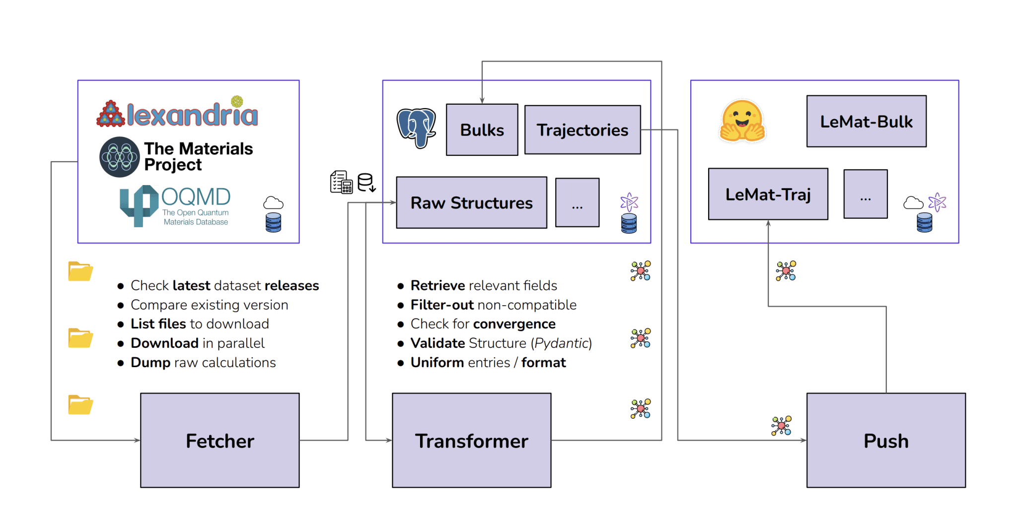 Researchers unlock machine learning potential with 120 million atomic configurations for materials discovery