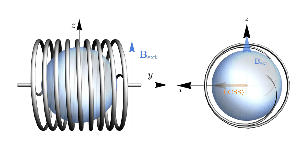 Researchers boost dark matter detection using nuclear spins and superradiance with scaling rates